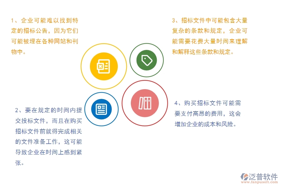 沒有使用系統(tǒng)之前，公路工程企業(yè)在招標(biāo)文件購買的時候會遇到哪些問題