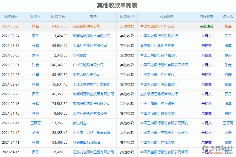 泛普軟件-市政工程企業(yè)管理系統(tǒng)中收款管理的管控點及作用
