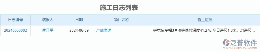 二、泛普軟件-公路工程企業(yè)管理系統(tǒng)如何有效提升企業(yè)中的施工過程管理