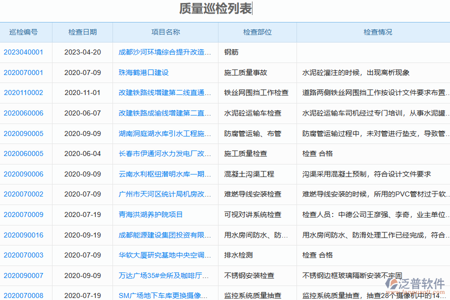 泛普軟件-園林工程企業(yè)管理系統(tǒng)如何有效提升企業(yè)中的質量管理