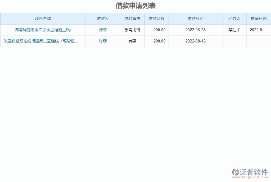 二、泛普軟件-弱電工程項(xiàng)目管理系統(tǒng)在借款申請列表管理的方案