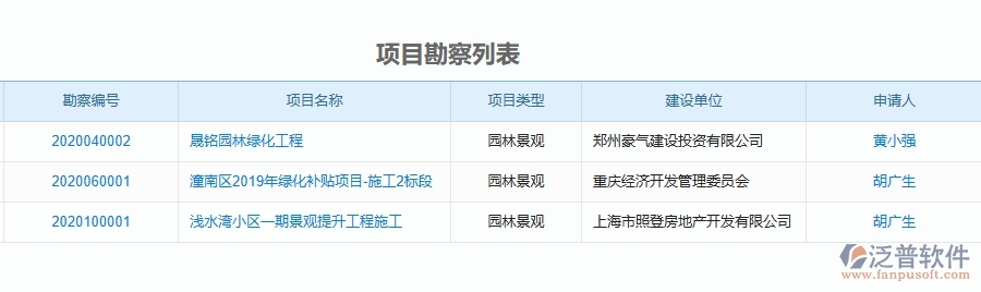 二、泛普軟件-園林工程企業(yè)管理系統(tǒng)的項(xiàng)目勘察為工程企業(yè)帶來(lái)四大管理革新