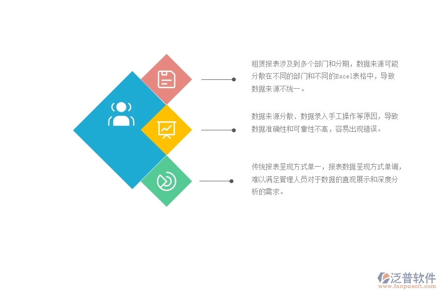 一、中小微園林工程企業(yè)對租賃報(bào)表管理的苦惱