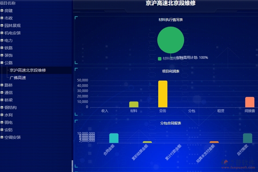 二、泛普軟件-公路工程項(xiàng)目看板能為企業(yè)帶來(lái)什么價(jià)值
