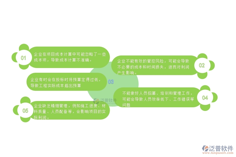 一、幕墻工程企業(yè)在項目利潤表過程中存在的問題有哪些