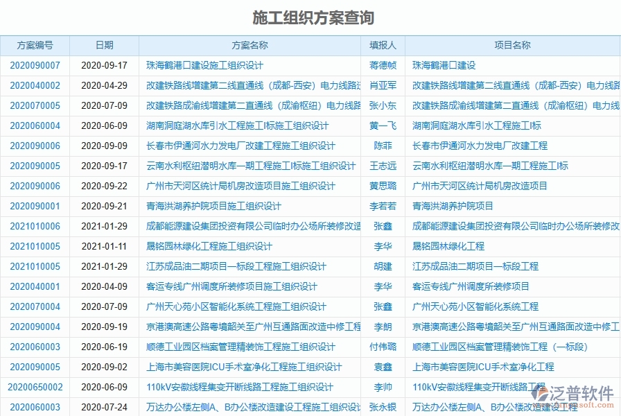 二、泛普軟件-弱電工程項(xiàng)目管理系統(tǒng)在施工組織方案查詢中的價(jià)值