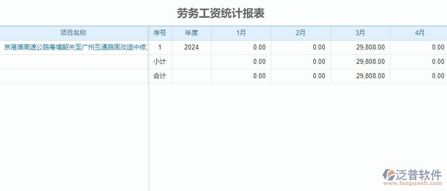 二、泛普軟件-公路工程系統(tǒng)如何提升企業(yè)的勞務(wù)報(bào)表管理