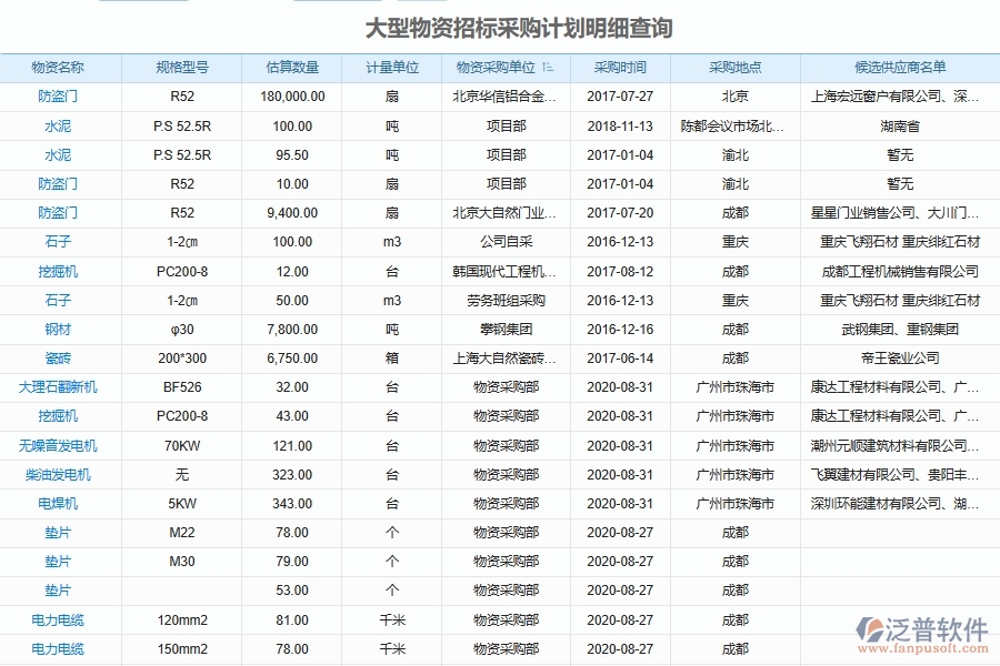 幕墻工程企業(yè)物資采購(gòu)管理信息平臺(tái)能為企業(yè)帶來(lái)什么價(jià)值