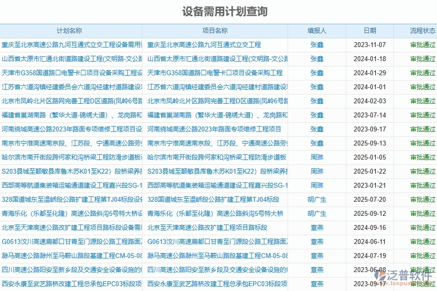 　二、泛普軟件-幕墻工程系統(tǒng)如何解決企業(yè)設(shè)備報表管理的痛點
