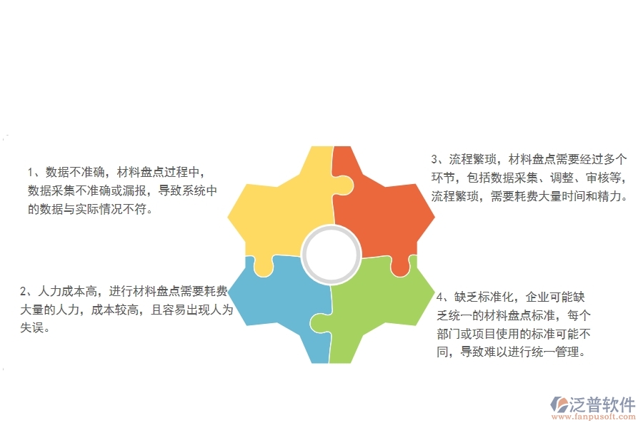 一、機(jī)電工程企業(yè)中材料盤點(diǎn)明細(xì)查詢管理常見的問題