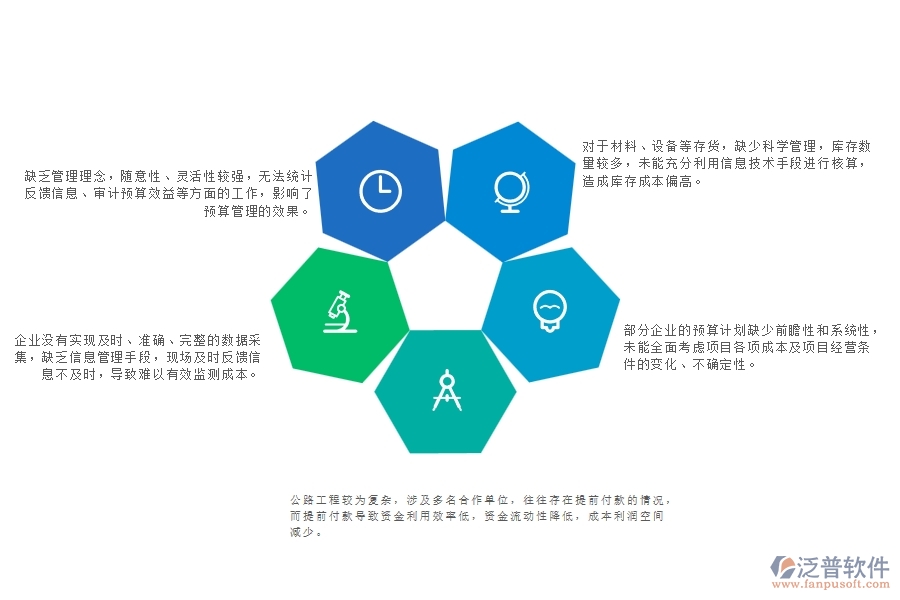　一、公路工程企業(yè)在直接成本預(yù)算管理中存在的問題