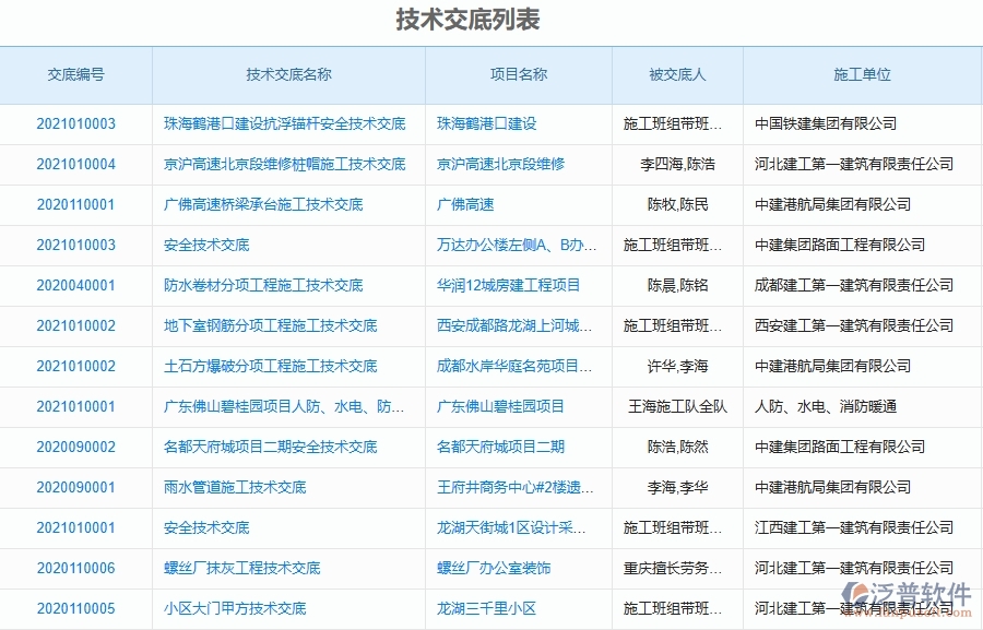 三、泛普軟件-弱電工程管理系統(tǒng)在技術(shù)交底查詢中的注意事項(xiàng)