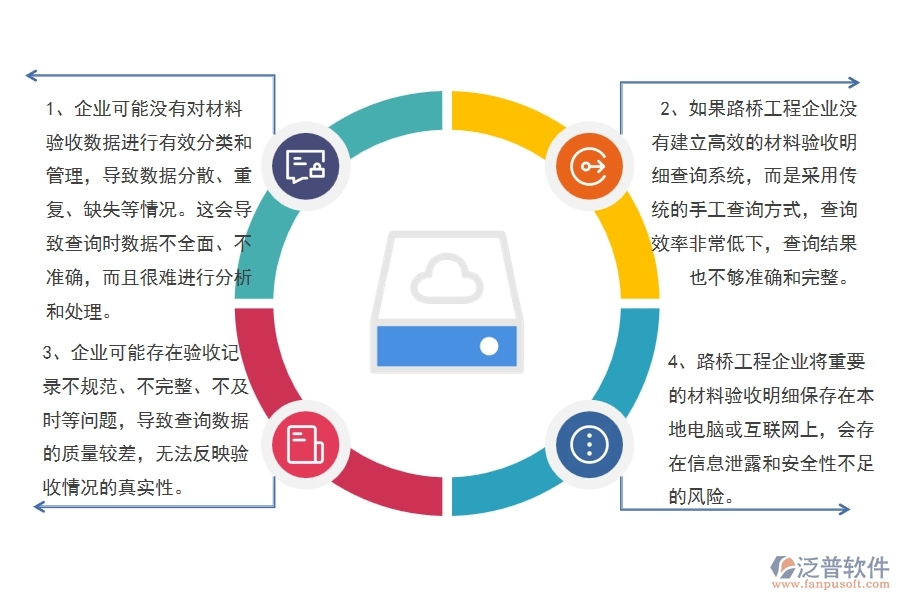 多數(shù)路橋工程企業(yè)在材料驗收明細(xì)查詢中存在的問題