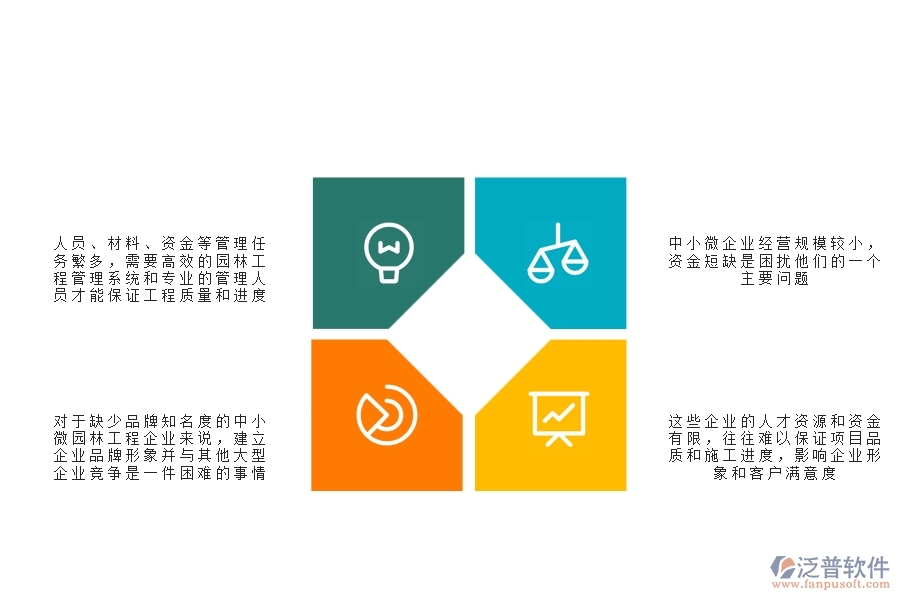 一、中小微園林工程企業(yè)管理者的苦惱有哪些