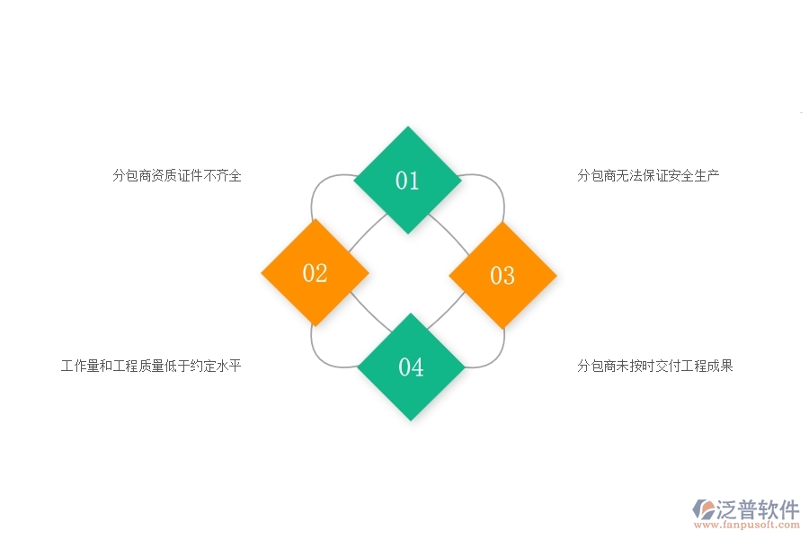 一、國(guó)內(nèi)80%的園林企業(yè)在分包合同中普遍存在的問(wèn)題