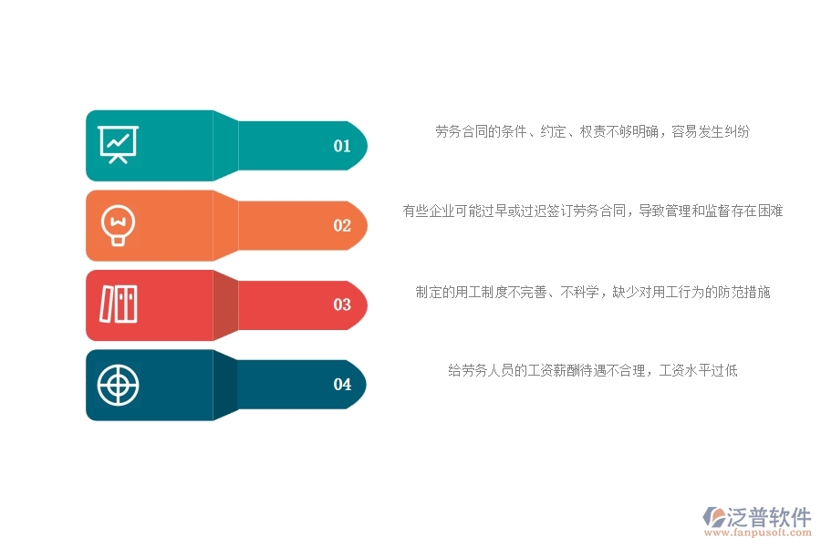 一、公路工程企業(yè)在勞務(wù)合同過(guò)程中存在的問(wèn)題有哪些