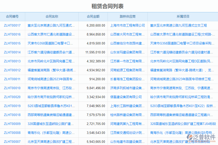 泛普軟件-機電工程企業(yè)管理系統(tǒng)中租賃合同報表的管控點及作用