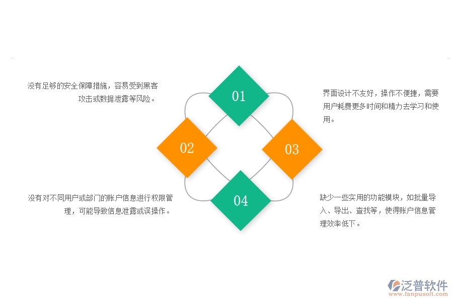 　一、幕墻工程企業(yè)賬戶信息列表管理的不足之處