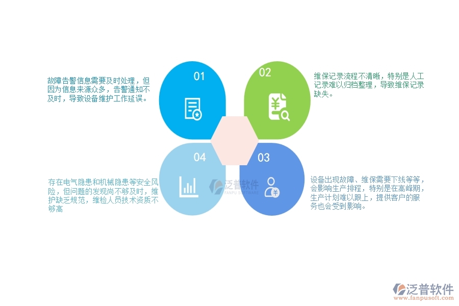　一、幕墻工程企業(yè)在設(shè)備維保列表管理方面遇到的棘手問題