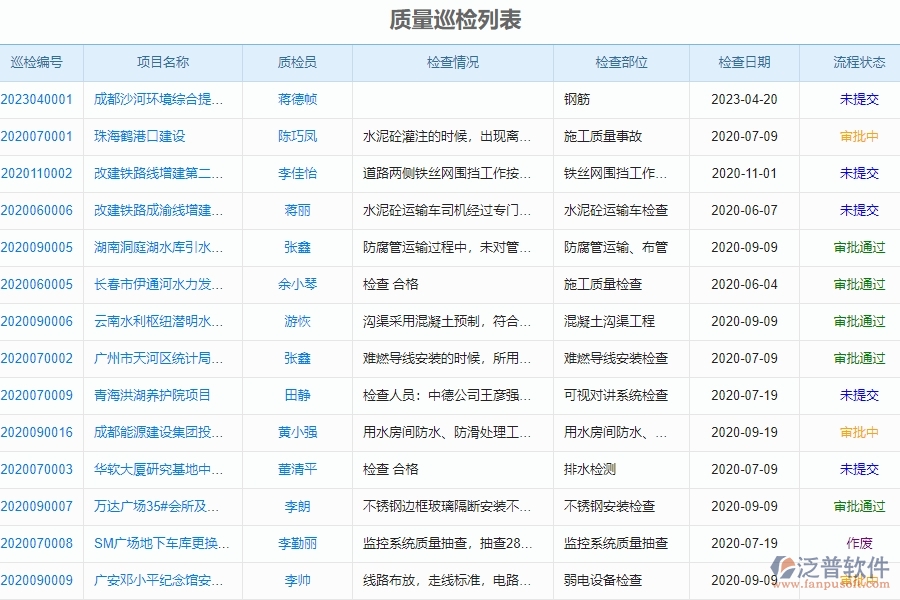 二、質(zhì)量巡檢對(duì)于幕墻工程企業(yè)經(jīng)營有哪些價(jià)值