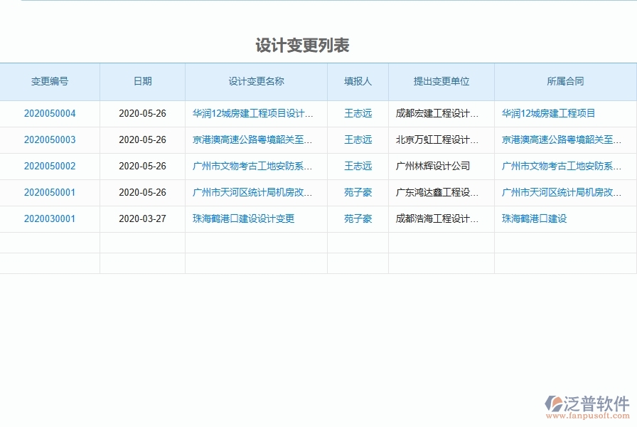 二、泛普軟件-弱電工程項(xiàng)目管理系統(tǒng)在設(shè)計(jì)變更中的作用