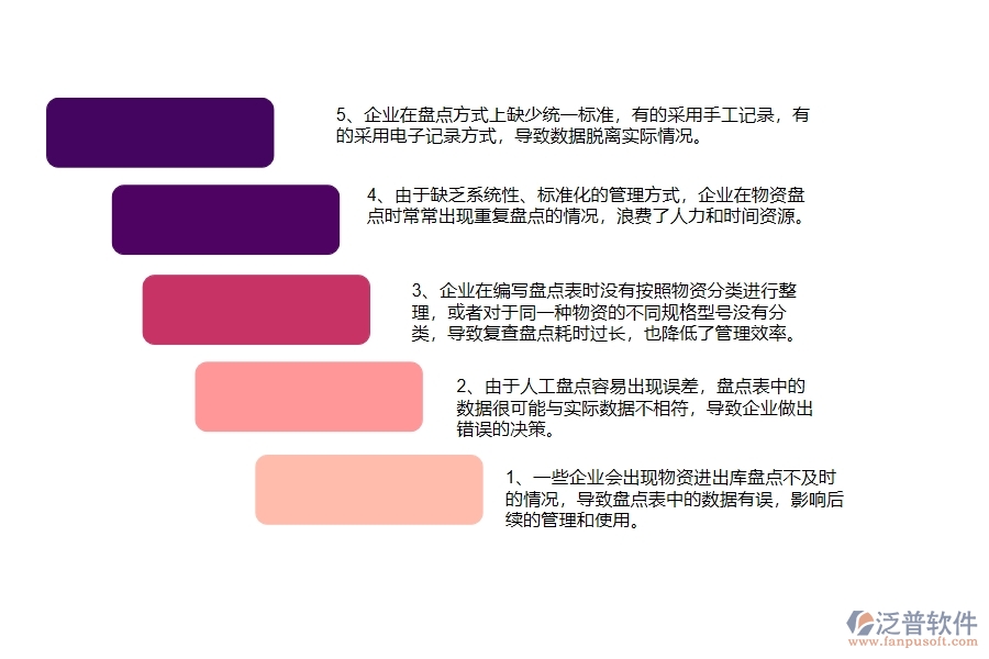 一、國(guó)內(nèi)80%的弱電工程企業(yè)在弱電材料盤點(diǎn)列表中普遍存在的問題