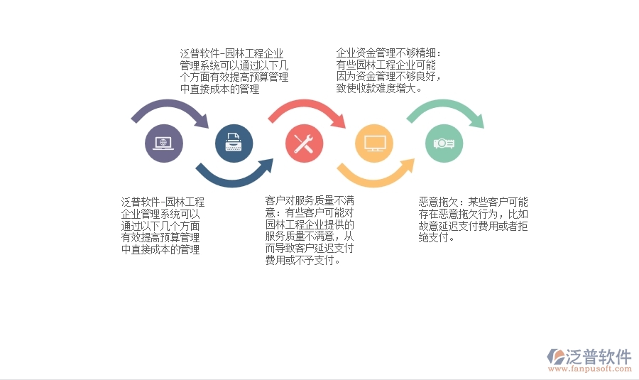 在園林工程企業(yè)中其他收款單常見的問(wèn)題