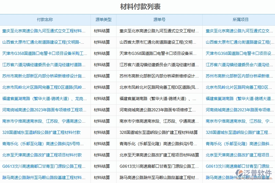 園林工程企業(yè)管理系統(tǒng)中材料款、工程款支付管理的優(yōu)點(diǎn)與缺點(diǎn)