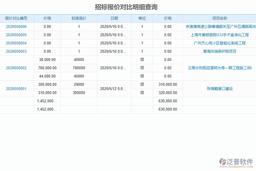 泛普軟件-幕墻工程企業(yè)管理系統(tǒng)如何有效提升企業(yè)中的招標(biāo)報(bào)價(jià)對(duì)比明細(xì)查詢