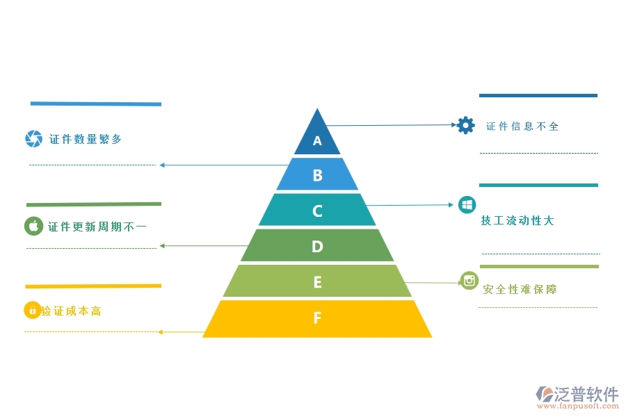 一、多數(shù)幕墻企業(yè)在證件安全列表中存在的問題