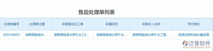 四、使用泛普軟件-幕墻工程企業(yè)售后處理單管理系統(tǒng)的優(yōu)勢