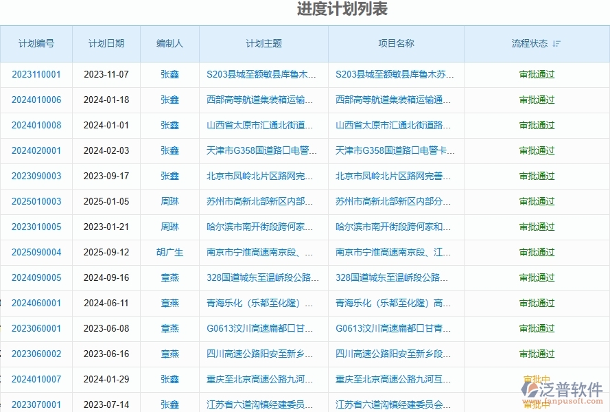 四、泛普軟件-路橋工程管理系統(tǒng)中產(chǎn)值進(jìn)度計(jì)劃的應(yīng)用場景