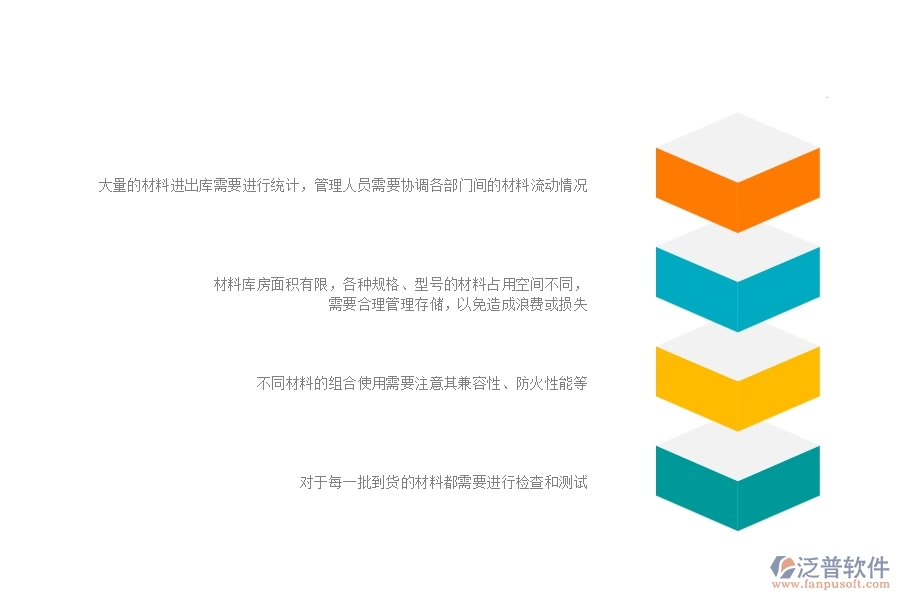 一、幕墻工程企業(yè)在材料入庫(kù)方面遇到的困境