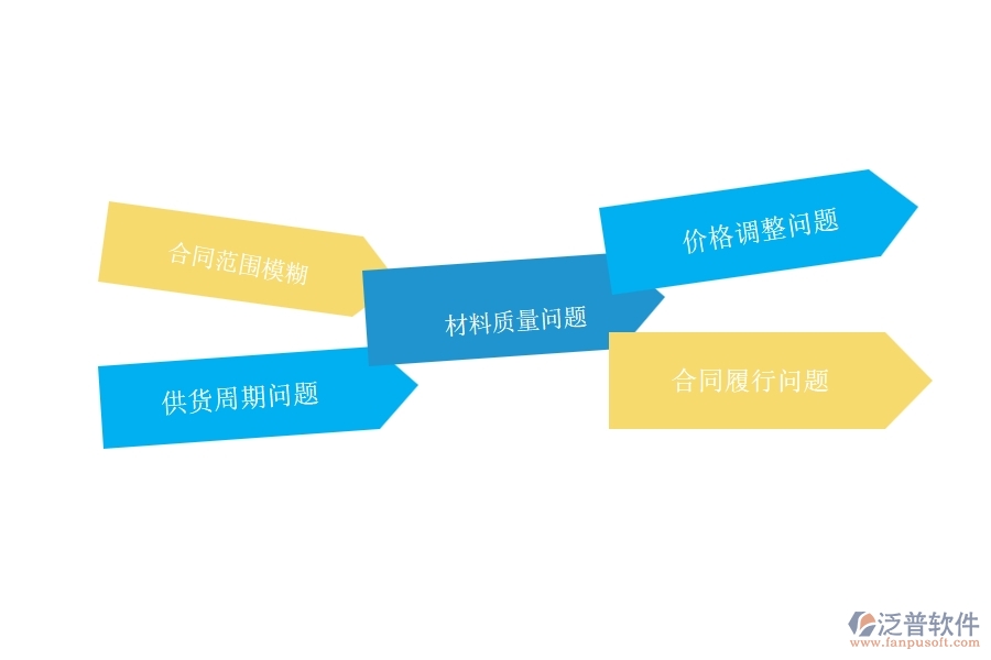 在機(jī)電工程企業(yè)中材料合同常見的問題