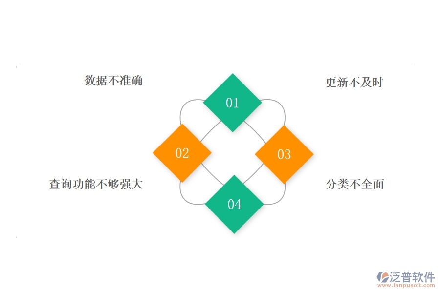 一、公路工程企業(yè)在材料進(jìn)出庫(kù)匯總表上面臨的八大痛點(diǎn)
