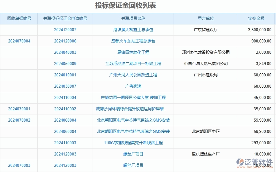 二、泛普軟件-公路工程企業(yè)管理系統(tǒng)如何有效提高投標(biāo)管理中投標(biāo)保證金回收的管理