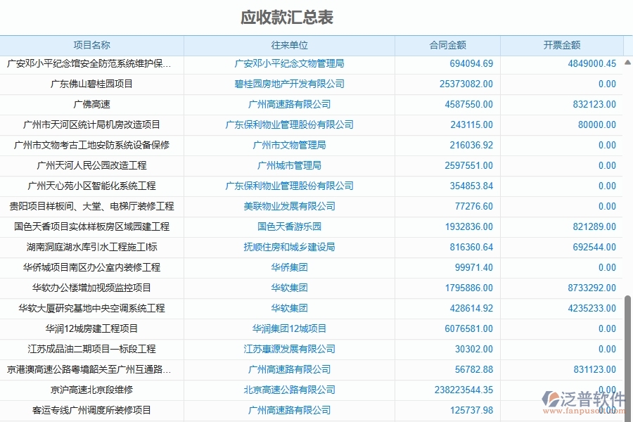 三、泛普軟件-機(jī)電工程管理系統(tǒng)中發(fā)票報(bào)表的注意事項(xiàng)