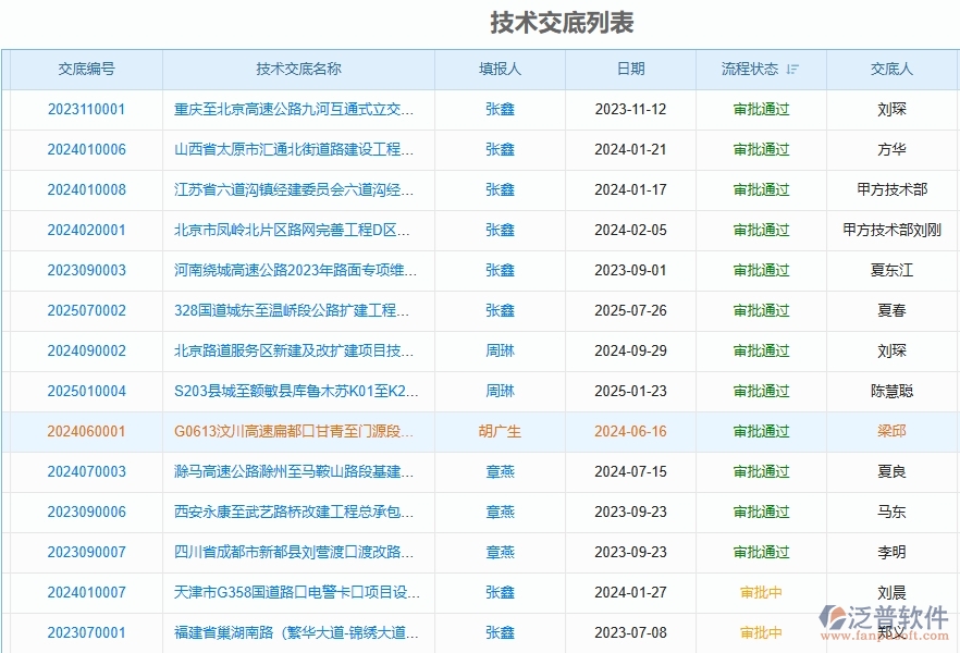 使用泛普軟件-技術交底工程管理系統的核心優(yōu)勢