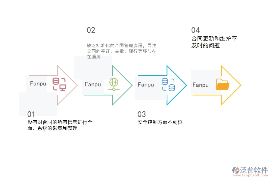 一、 多數(shù)園林企業(yè)在租賃合同報(bào)表管理中存在的漏洞
