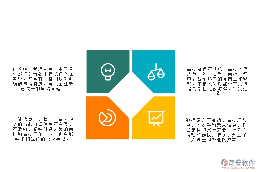 一、在弱電工程企業(yè)中借款申請列表管理方面的問題