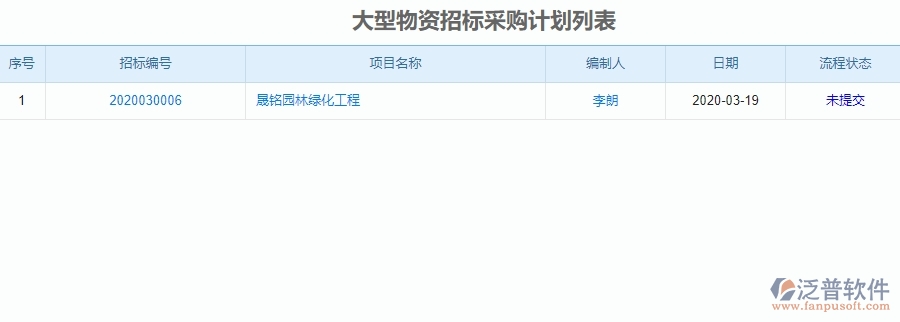 二、泛普軟件-園林工程管理系統(tǒng)中大型物資招標(biāo)采購(gòu)計(jì)劃的優(yōu)勢(shì)