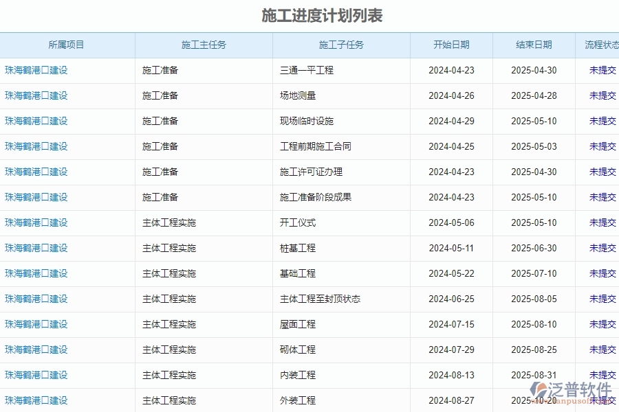 二、泛普軟件-公路工程系統(tǒng)如何提升企業(yè)的施工進(jìn)度計(jì)劃列表管理