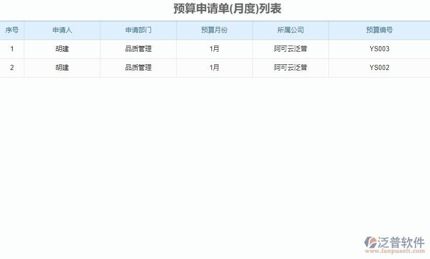 二、泛普軟件-弱電工程企業(yè)管理系統(tǒng)預(yù)算申請(qǐng)單列表的管控點(diǎn)
