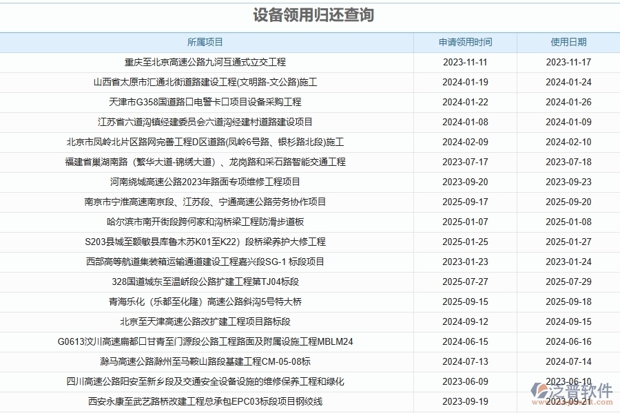 三、使用泛普軟件-幕墻工程管理系統(tǒng)設(shè)備領(lǐng)用歸還查詢管理的優(yōu)勢