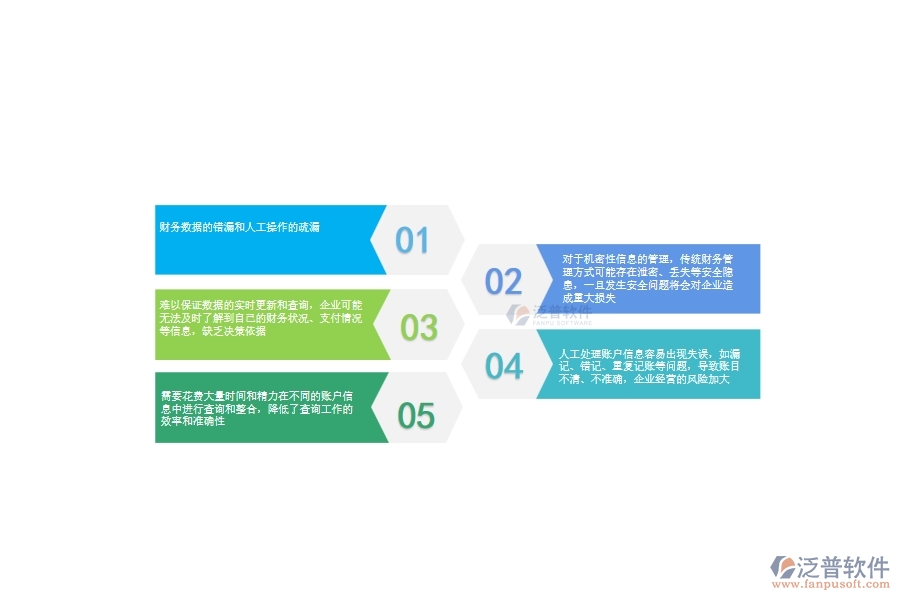 一、使用泛普軟件-園林工程系統(tǒng)前，企業(yè)在賬戶信息查詢管理時(shí)的問題