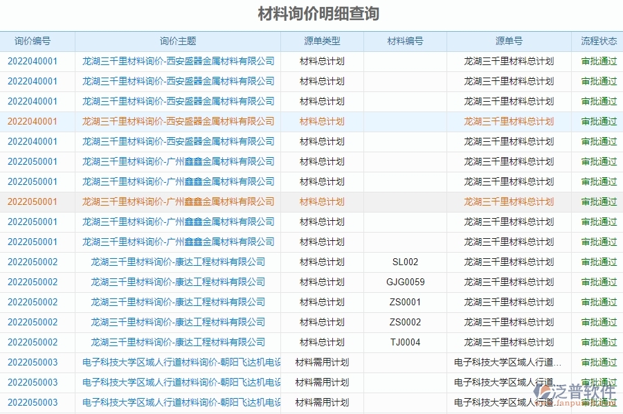 二、泛普軟件-幕墻工程企業(yè)材料詢價明細(xì)查詢管理系統(tǒng)的管控點
