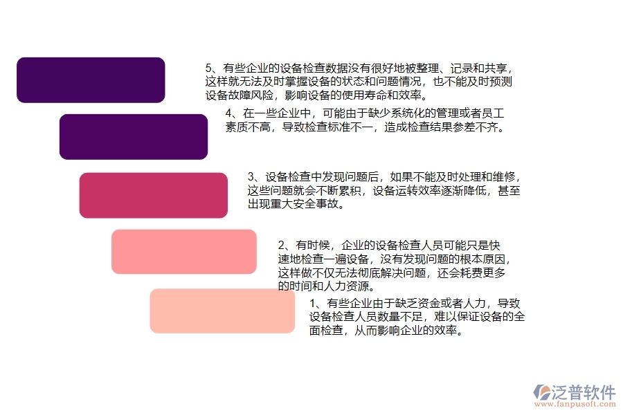 在機(jī)電工程企業(yè)管理中設(shè)備檢查方面存在的問(wèn)題