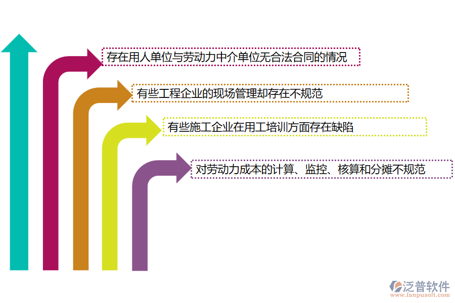 國內(nèi)80%的搞園林工程項(xiàng)目施工的公司在勞務(wù)管理中存在的問題
