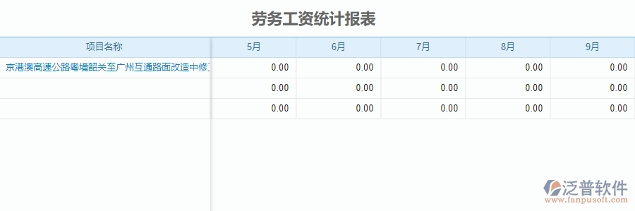 三、泛普軟件-公路工程企業(yè)管理系統(tǒng)中勞務(wù)工資統(tǒng)計(jì)報(bào)表的內(nèi)容