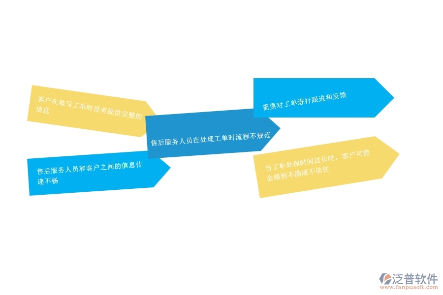 一、幕墻工程公司在售后工單管理遇到的問題
